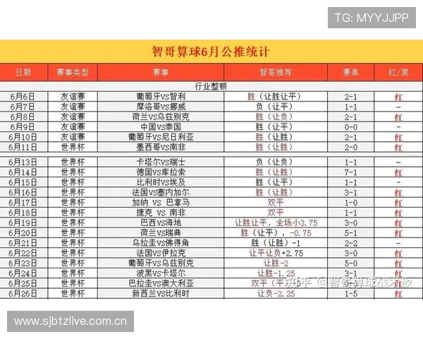世界杯约旦与阿根廷比赛直播时间及多平台同步观看指南