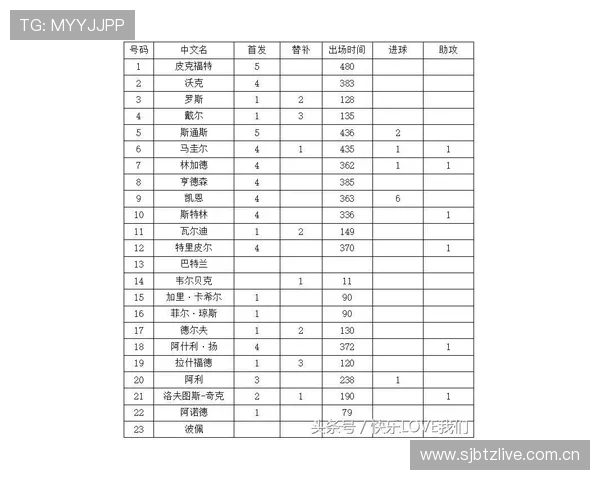世界杯英格兰对克罗地亚比赛时间安排及日历提醒,助你精准掌握比赛动态 世界杯英格兰对克罗地亚比赛时间安排及日历提醒,助你精准掌握比赛动态
